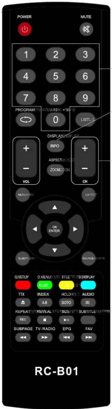 AKIRA LEDB13HU32H - Instruções de controlo remoto em modo DTV/USB - 1
