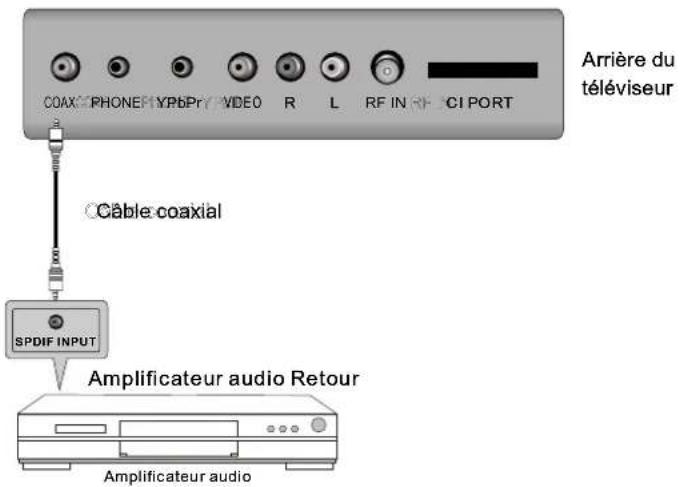 AKIRA LEDB13HU32H - Connexion COAXConnexion - 1