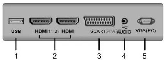 AKIRA LEDB13HU32H - Back View and Control Connections - 2