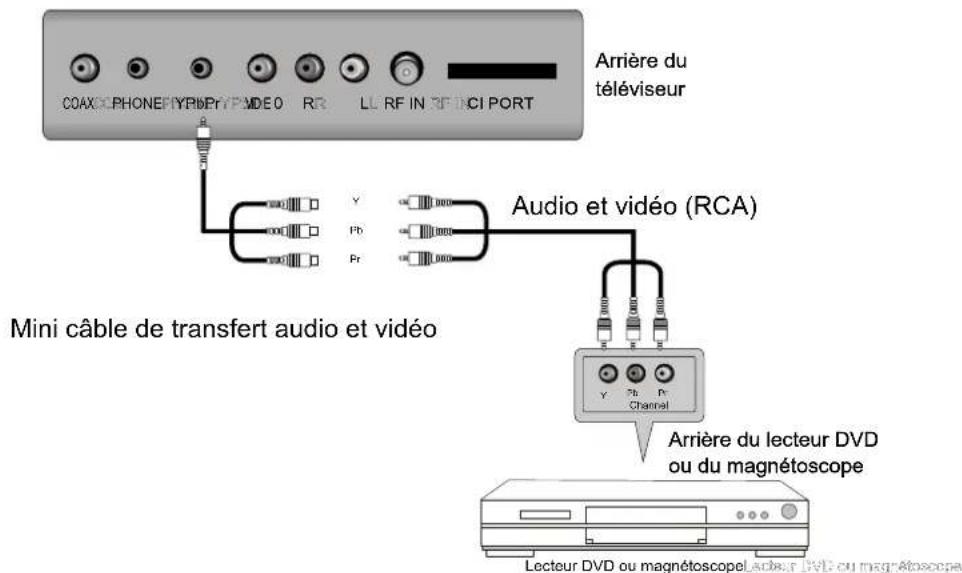 AKIRA LEDB13HU32H - Connexion YPbPrConnexion YPbPr - 1