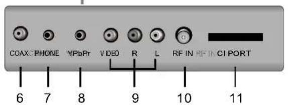 AKIRA LEDB13HU32H - Back View and Control Connections - 3
