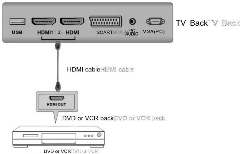 AKIRA LEDB13TDU22H - HDMI Connection - 1