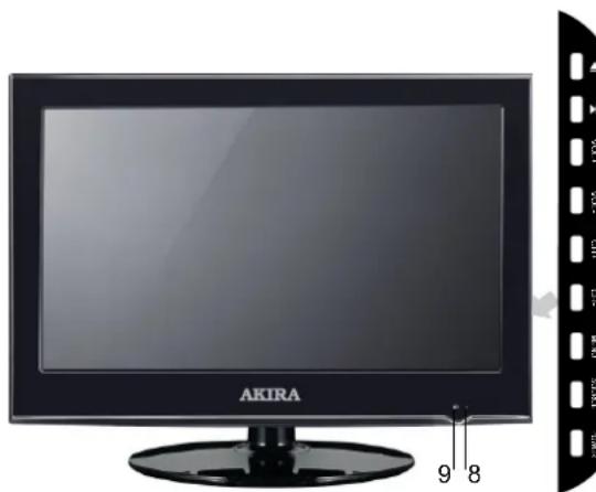 AKIRA LEDB13TDU22H - 4.CONNEXIONS AVANT ET ARRÈRE DU TELEVISEUR - 1