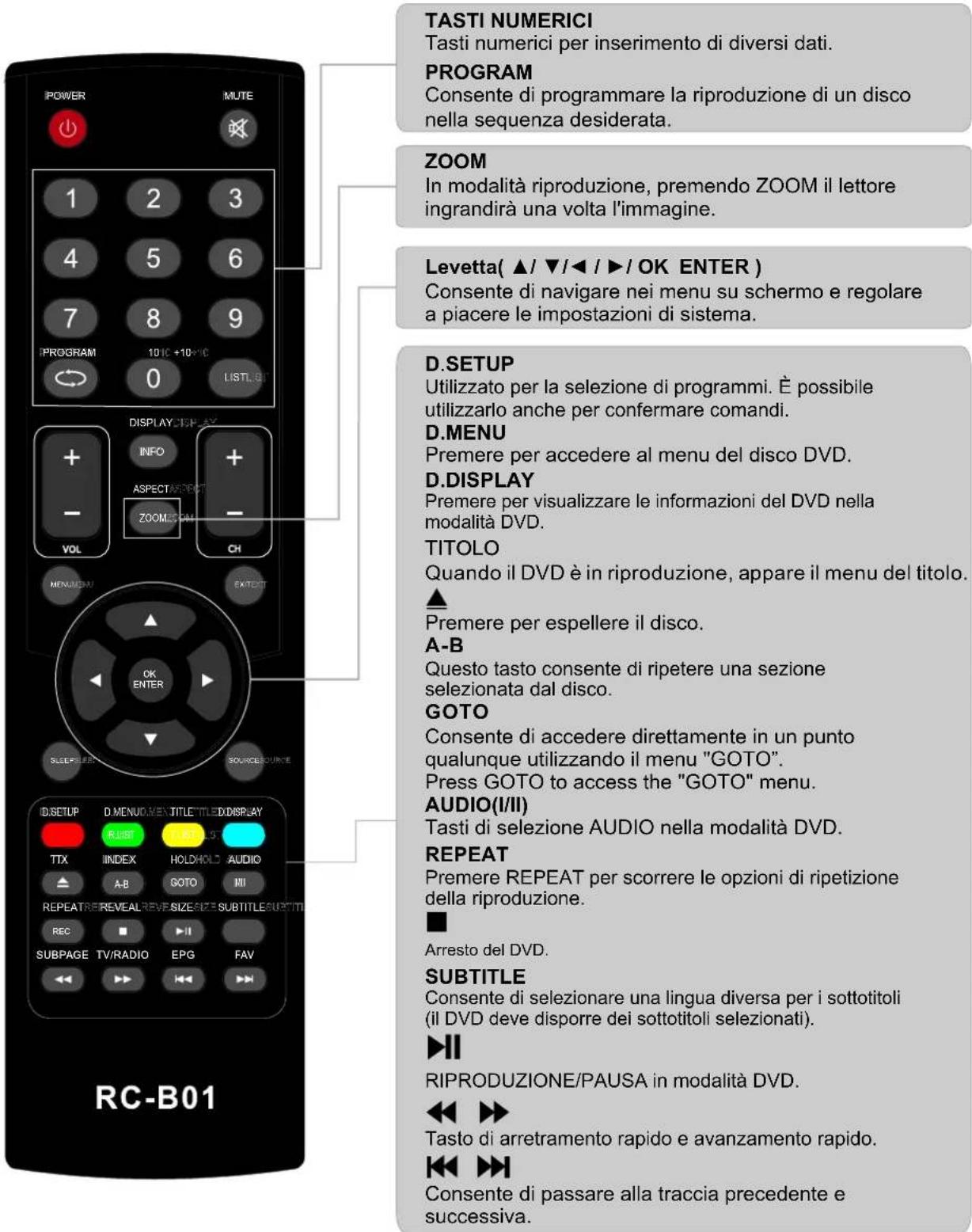 AKIRA LEDB13TDU22H - Istruzioni del telecomando in modalità DVD - 1