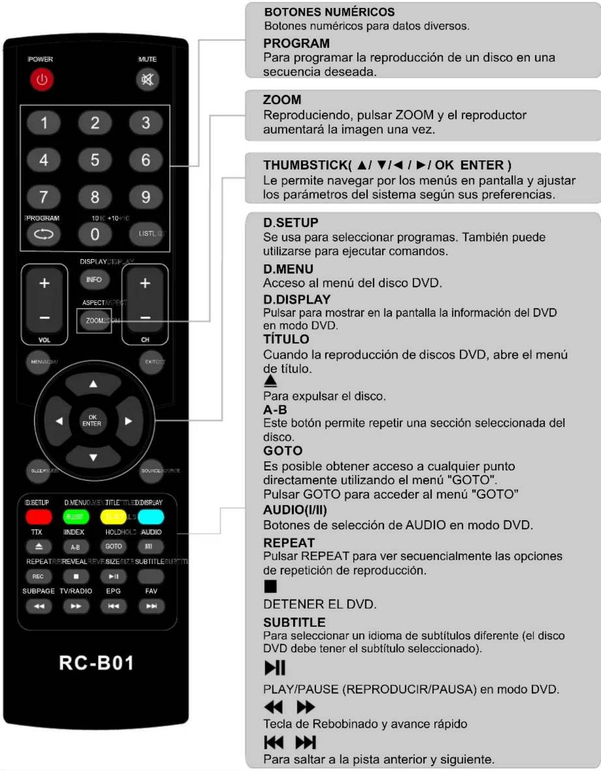 AKIRA LEDB13TDU22H - Instrucciones del mando a distancia en modo DVD - 1