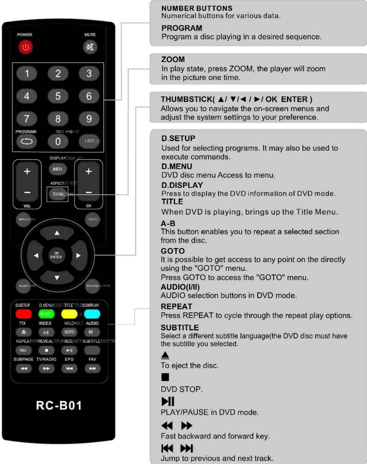 AKIRA LEDB13TDU22H - Remote control instructions in DVD mode - 1