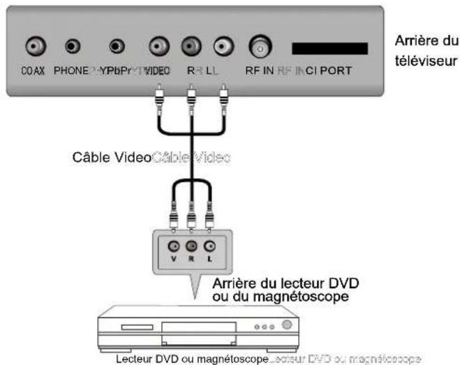AKIRA LEDB13TDU22H - Connexion de l'équipment AVConnexion de l'eq - 1