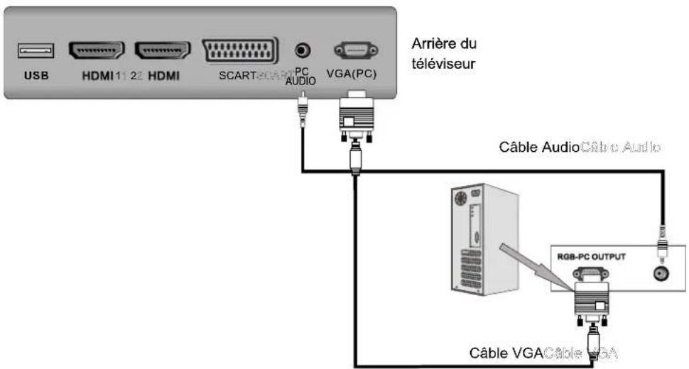 AKIRA LEDB13TDU22H - Connexion VGA(PC) - 1