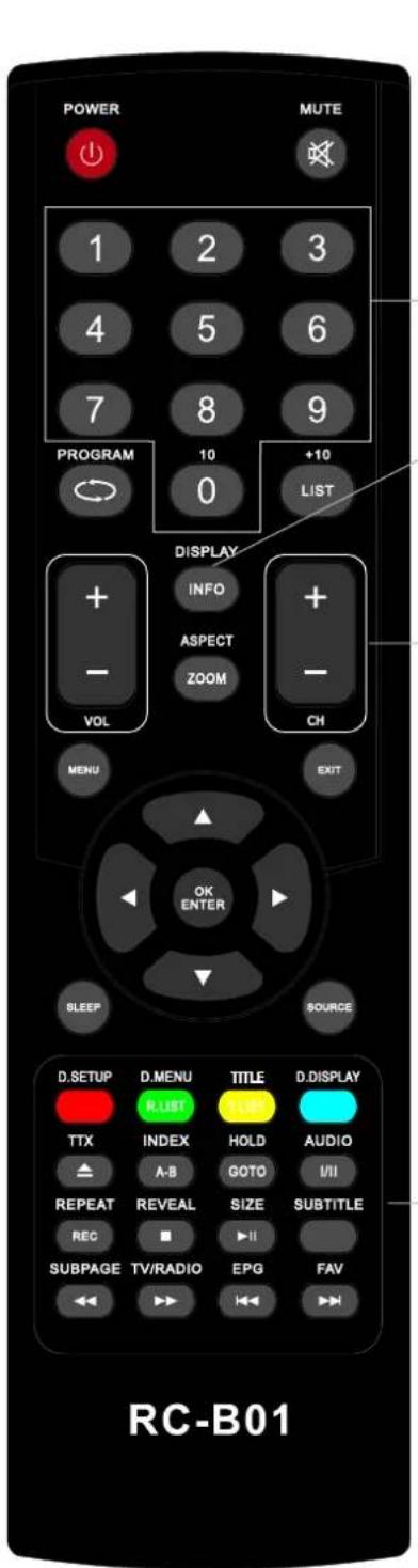 AKIRA LEDB13TDU22H - Instructions d'utilisation de la télécommande en mode DTV/USB - 1