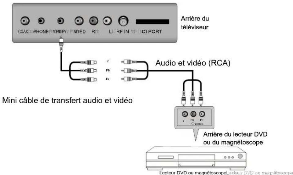 AKIRA LEDB13HU22H - Connexion YPbPrConnexion YPbPr - 1