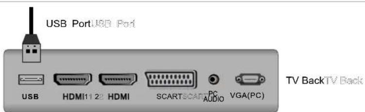 AKIRA LEDB13HU22H - Ligação USB - 1