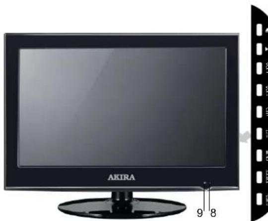 AKIRA LEDB13HU22H - 4.CONNEXIONS AVANT ET ARRÈRE DU TELEVISEUR - 1