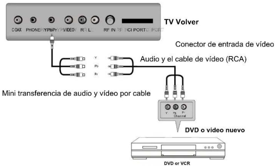 AKIRA LEDB13HU22H - Conexión YPbPr - 1