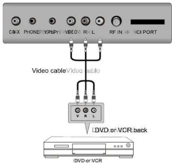 AKIRA LEDB13HU22H - AV Connection - 1