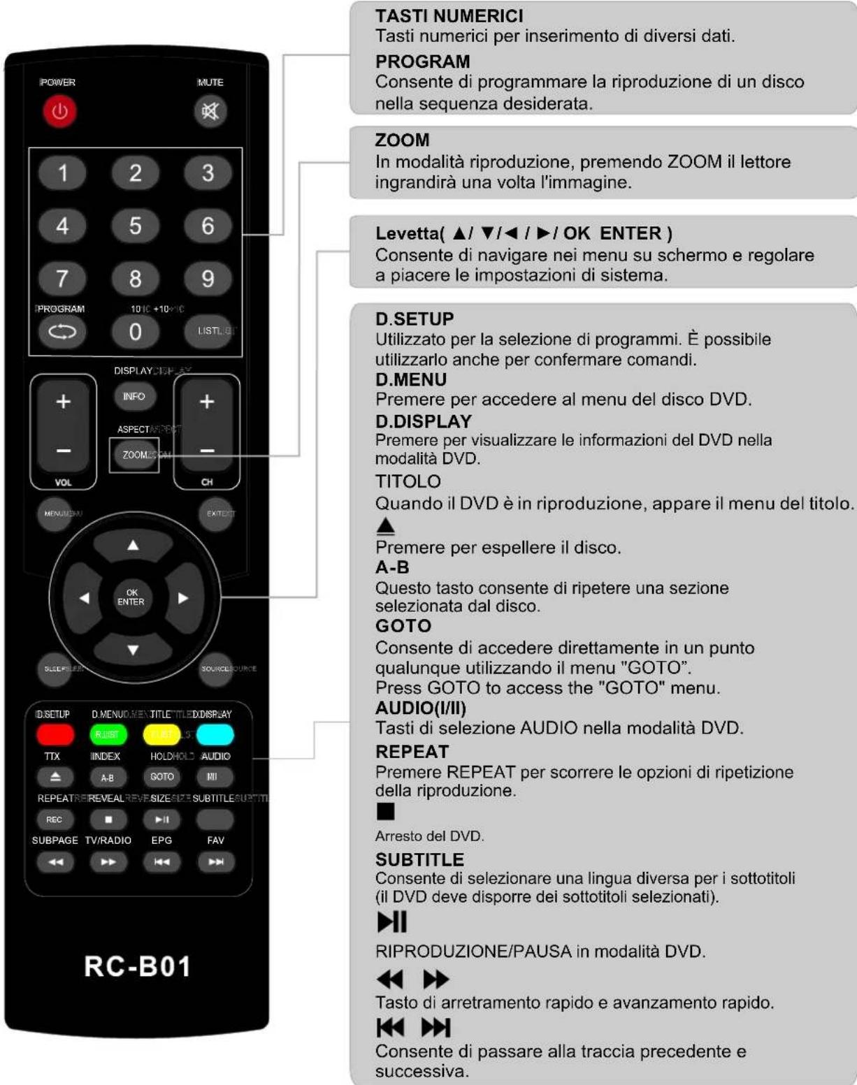 AKIRA LEDB13HU22H - Istruzioni del telecomando in modalità DVD - 1