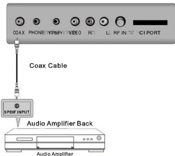 AKIRA LEDB13HU24F - COAX Connection - 1