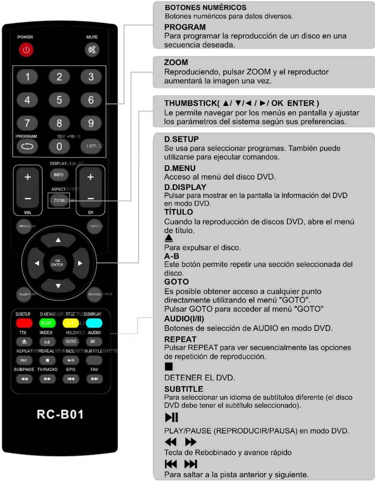 AKIRA LEDB13HU24F - Instrucciones del mando a distancia en modo DVD - 1