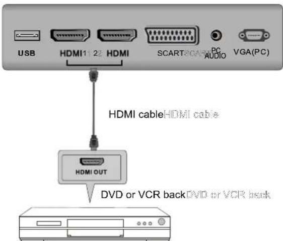 AKIRA LEDB13HU24F - HDMI Connection - 1
