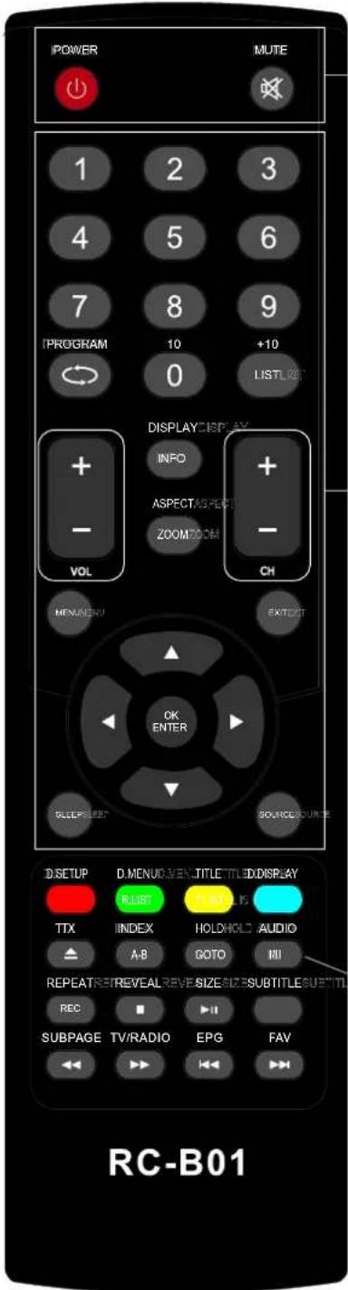 AKIRA LEDB13HU24F - Remote control instructions in TV mode - 1