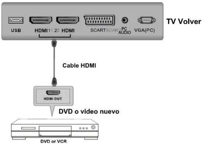 AKIRA LEDB13HU24F - Conexión HDMI - 1