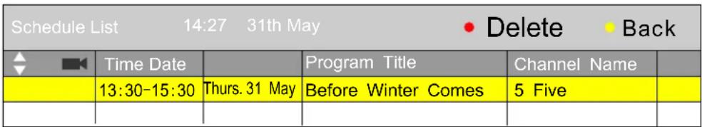 AKIRA LEDB13HU24F - Menu GEPMenu GEP - 2