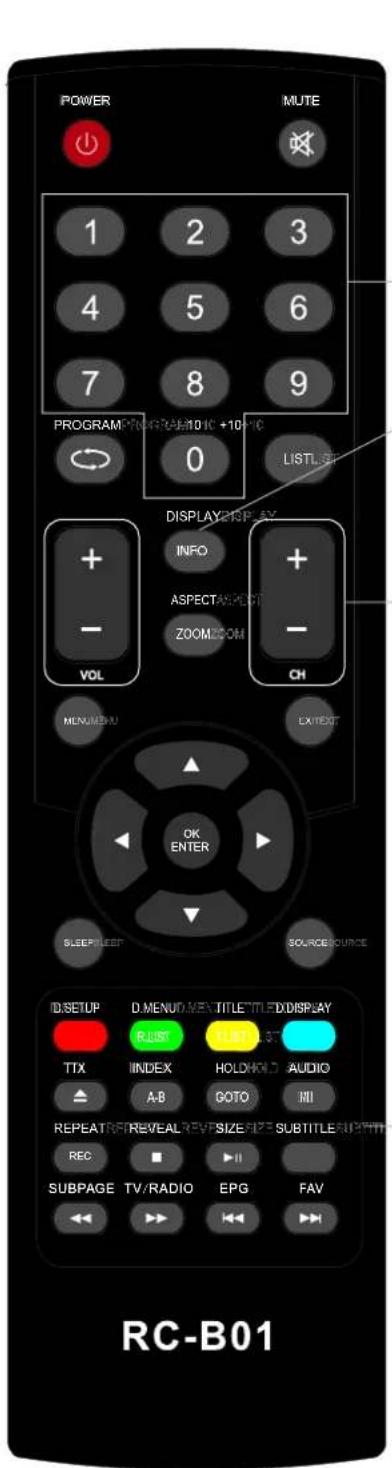 AKIRA LEDB13HU24F - Instruções de controlo remoto em modo DTV/USB - 1
