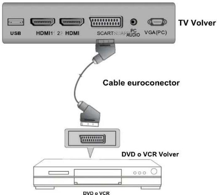 AKIRA LEDB13HU24F - Conexión de EUROCONECTOR (SCART) - 1
