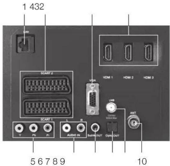 PEAQ PTV461100 - AANSLUITINGEN AAN DE ACHTERKANT - 2