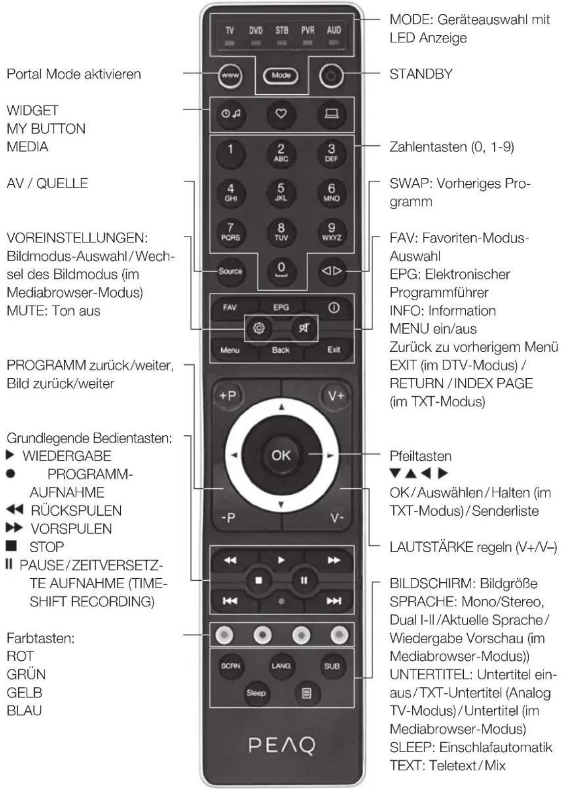 PEAQ PTV461100 - Fernbedienung - 1