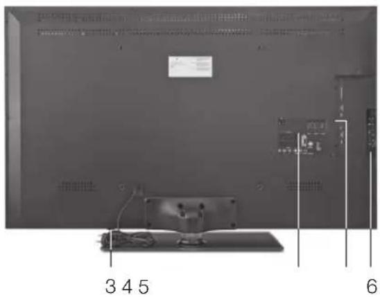 PEAQ PTV461100 - AANSLUITINGEN AAN DE ACHTERKANT - 1