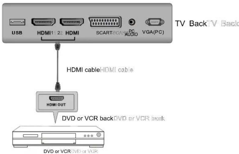 AKIRA LEDB13TU24F - HDMI Connection - 1