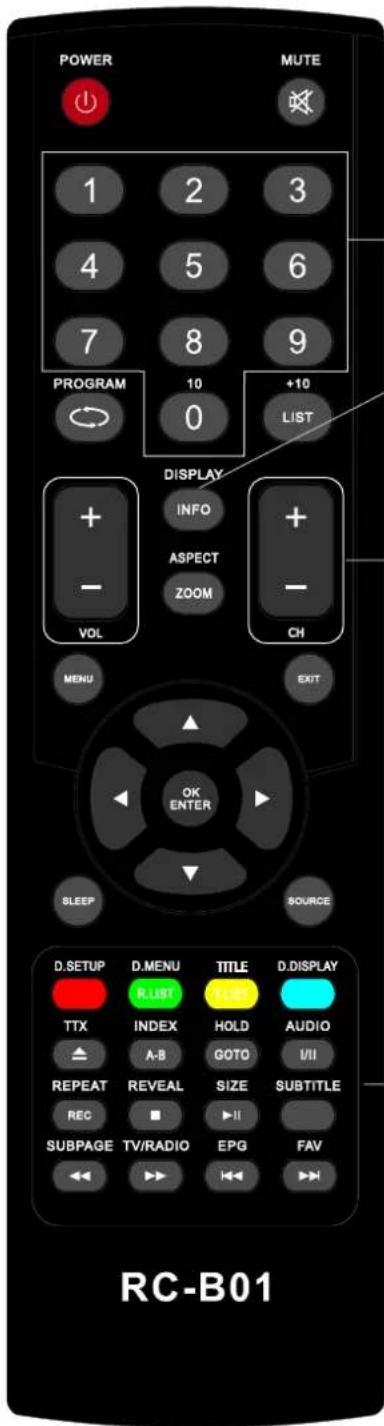 AKIRA LEDB13TU24F - Instructions d'utilisation de la télécommande en mode DTV/USB - 1