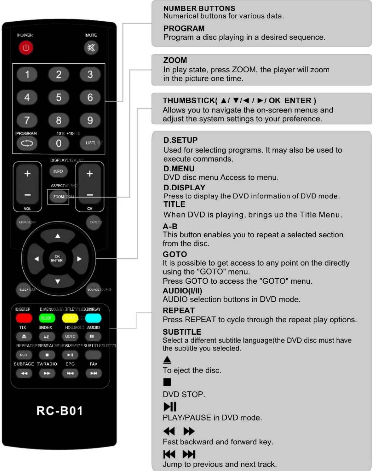 AKIRA LEDB13TU24F - Remote control instructions in DVD mode - 1