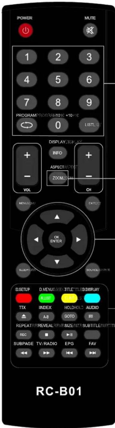 AKIRA LEDB13TU24F - Instruções de controlo remoto em modo DVD - 1