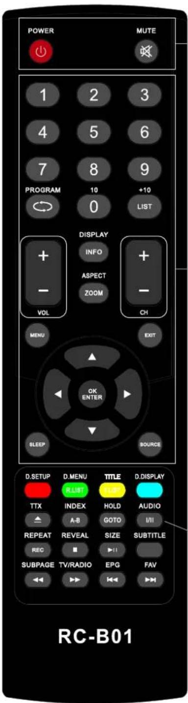 AKIRA LEDB13TU24F - Instructions d'utilisation de la télécommande en mode TV - 1