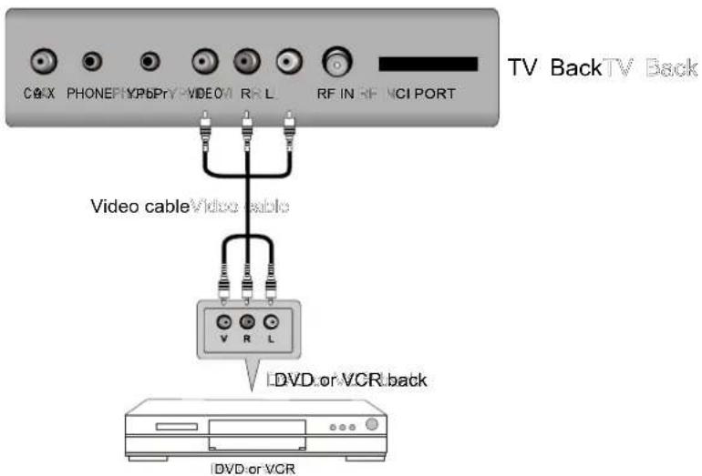 AKIRA LEDB13TU24F - AV Connection - 1
