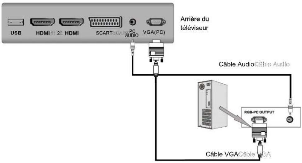 AKIRA LEDB13TU24F - Connexion VGA(PC) - 1
