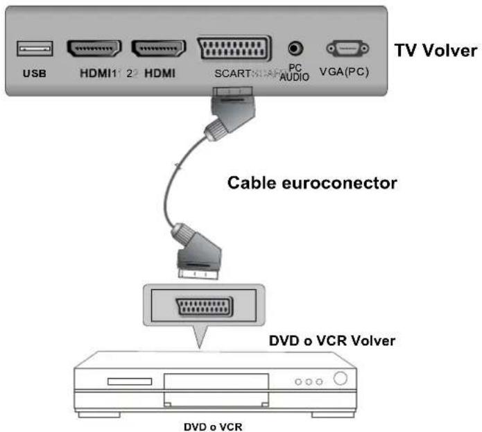 AKIRA LEDB13TU24F - Conexión de EUROCONECTOR (SCART) - 1