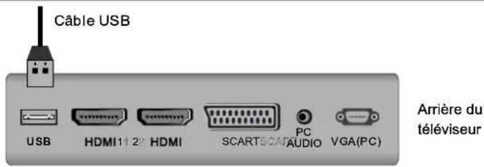AKIRA LEDB13TU24F - Connexion USB Connexion USB - 1