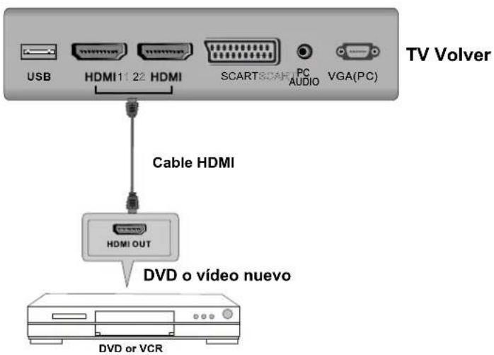 AKIRA LEDB13TU24F - Conexión HDMI - 1