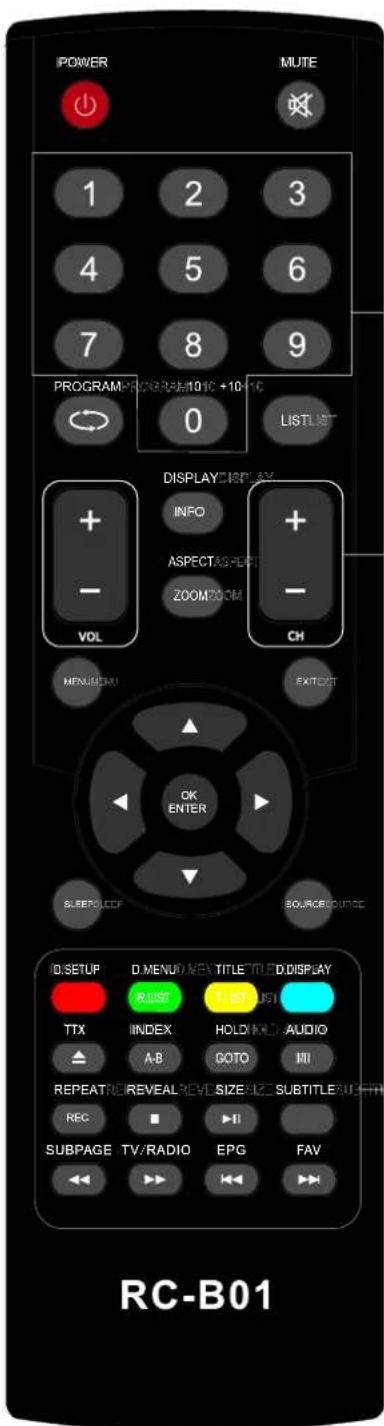 AKIRA LEDB13TU22H - Instruções de controlo remoto em modo TELETEXTO - 1