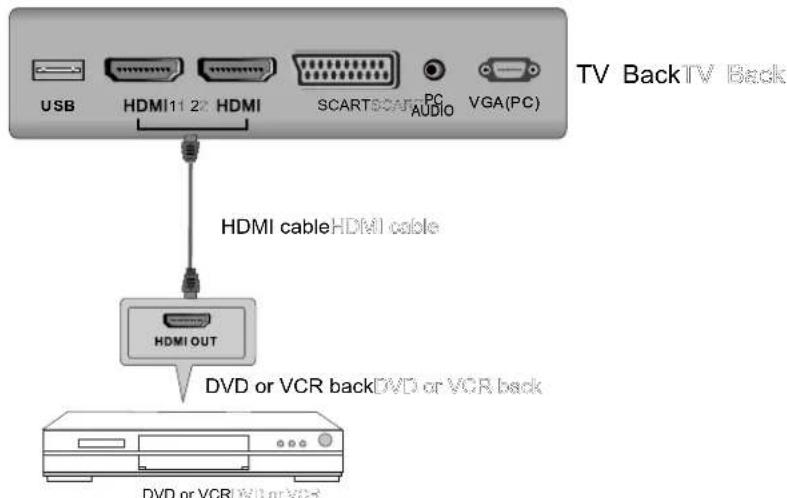 AKIRA LEDB13TU22H - Collegamento HDMI - 1