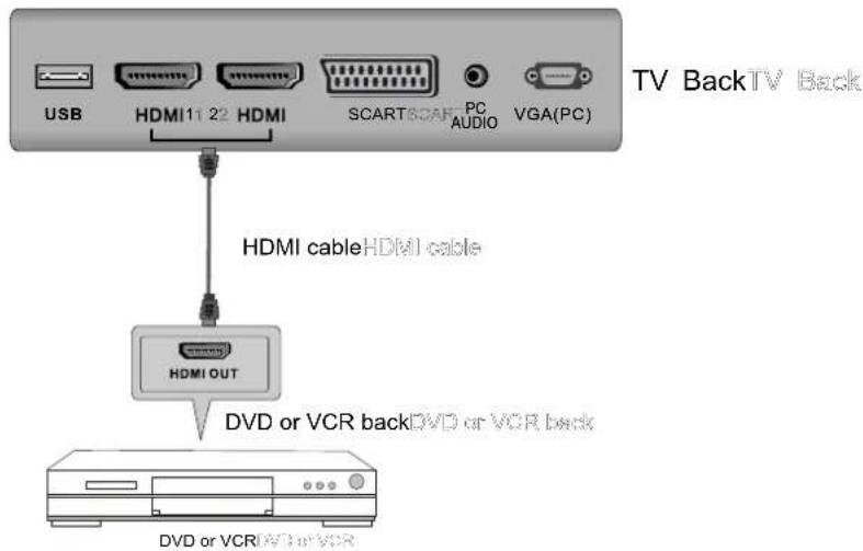 AKIRA LEDB13TU22H - Ligação HDMI - 1