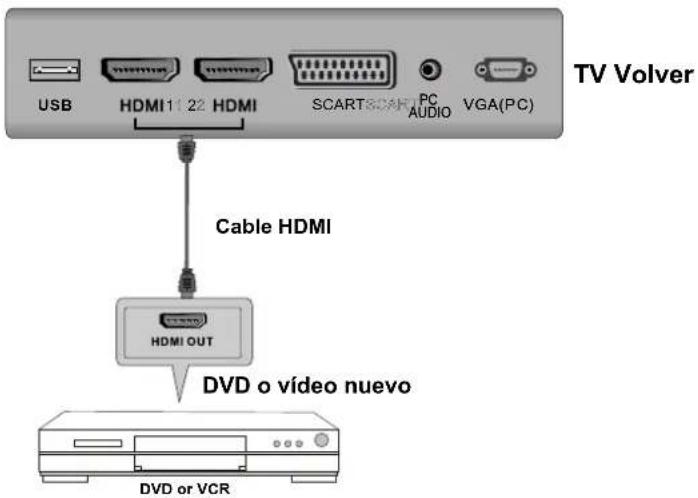 AKIRA LEDB13TU22H - Conexión HDMI - 1