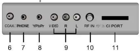 AKIRA LEDB13TU19H - Back View and Control Connections - 3