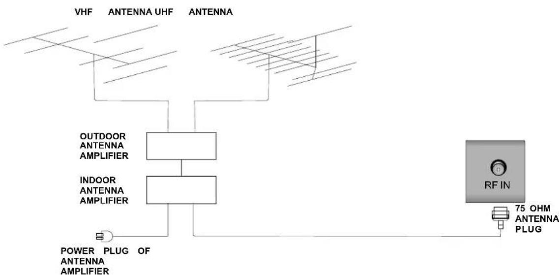 AKIRA LEDB13TU19H - Antennas Connection - 1