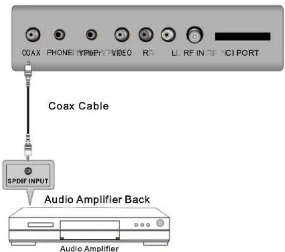 AKIRA LEDB13TU19H - COAX Connection - 1