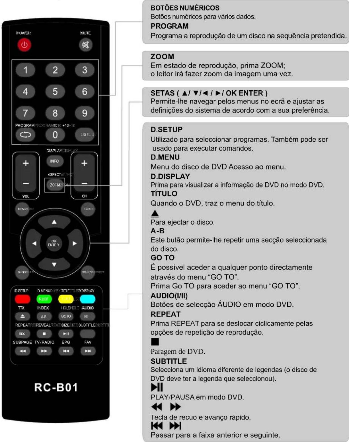 AKIRA LEDB13TU19H - Instruções de controlo remoto em modo DVD - 1