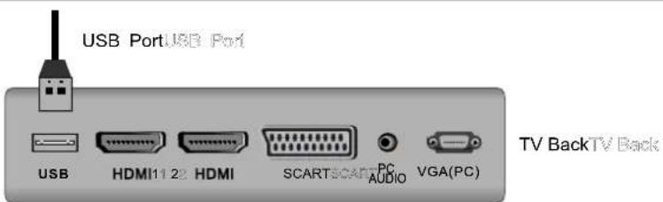 AKIRA LEDB13TU19H - Ligação USB - 1