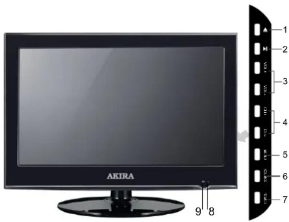 AKIRA LEDB13TU19H - 4.COLLEGAMENTI ANTERIORI E POSTERIORI DEL TELEVISORE LED - 1